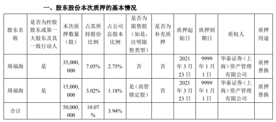 亚太科技控股股东周福海质押5000万股 用于质押替换