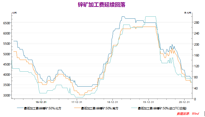 瑞达期货：无近忧有远虑，锌价高位震荡