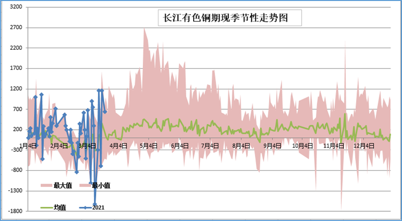 中航期货：基本面支撑 铜价回落空间有限