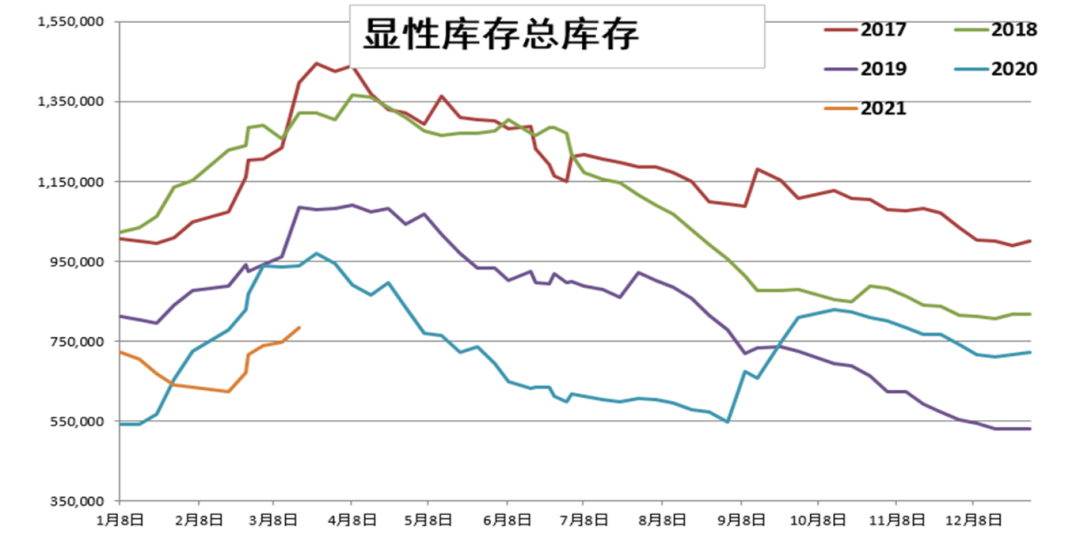 中航期货：基本面支撑 铜价回落空间有限