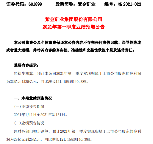 紫金矿业2021年第一季度预计净利23亿-25亿 矿产品产销价格上升