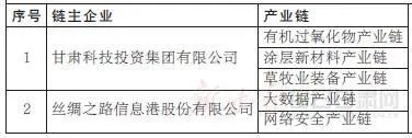 金川集团4条产业链上榜甘肃省重点产业链链主企业名单​​