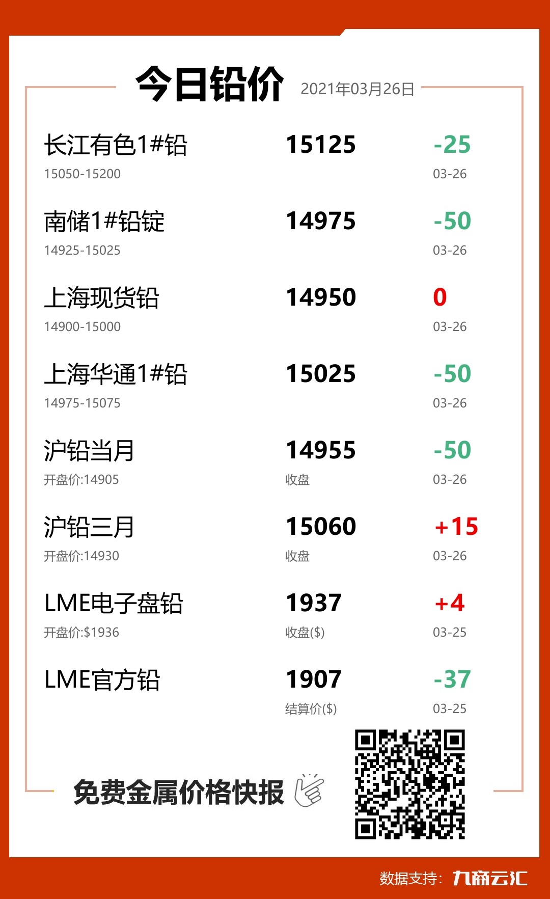 2021年03月26日云汇铅价行情:今日铅价下跌