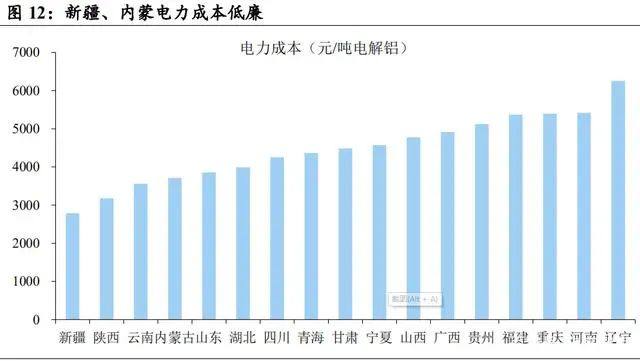 东北证券：2020年电解铝行业研究报告