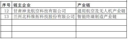 金川集团4条产业链上榜甘肃省重点产业链链主企业名单​​