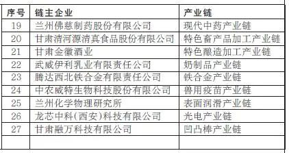 金川集团4条产业链上榜甘肃省重点产业链链主企业名单​​