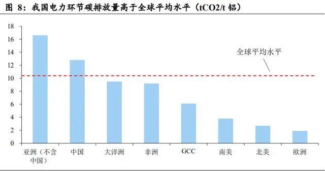 东北证券：2020年电解铝行业研究报告