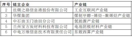 金川集团4条产业链上榜甘肃省重点产业链链主企业名单​​