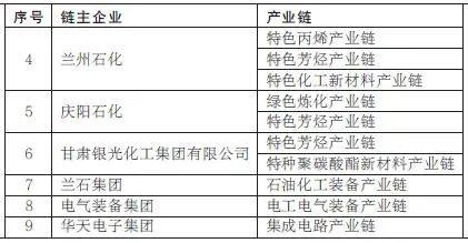 金川集团4条产业链上榜甘肃省重点产业链链主企业名单​​