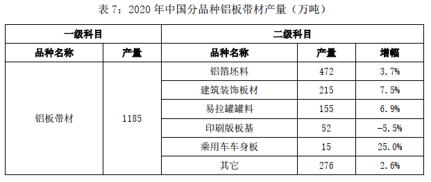 关于发布2020年中国铜铝加工材产量的通报