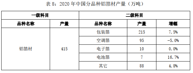 关于发布2020年中国铜铝加工材产量的通报