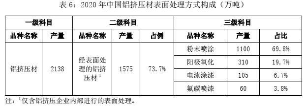 关于发布2020年中国铜铝加工材产量的通报