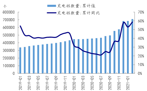 国泰君安期货：“碳达峰”灯塔会将供需格局引向何方？ 