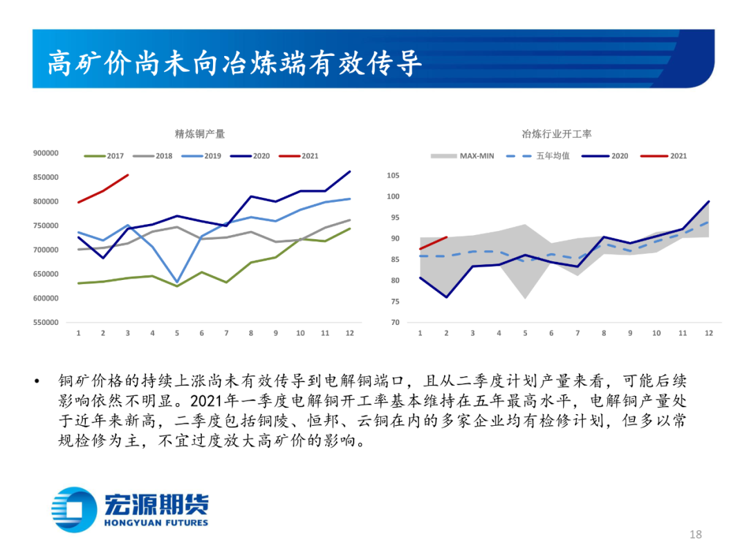 2021年4月宏源期货铜月报：利空风险仍需释放，关注实际 消费指引