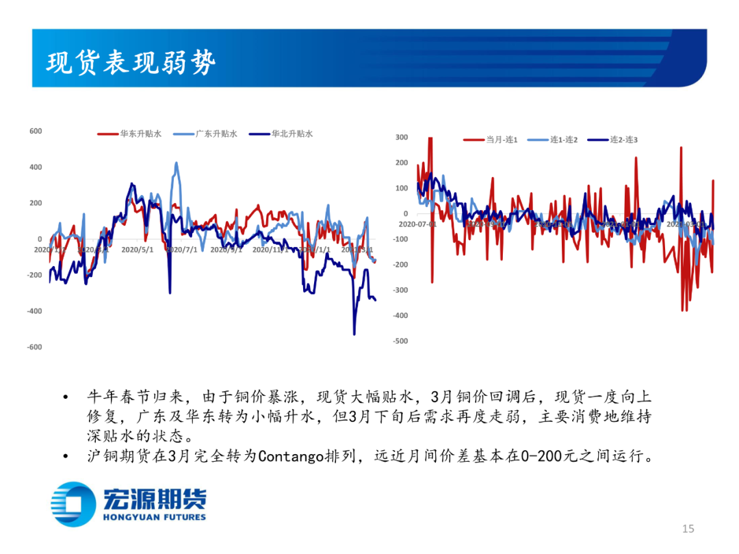 2021年4月宏源期货铜月报：利空风险仍需释放，关注实际 消费指引