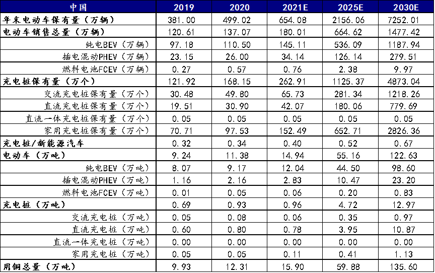 国泰君安期货：“碳达峰”灯塔会将供需格局引向何方？ 