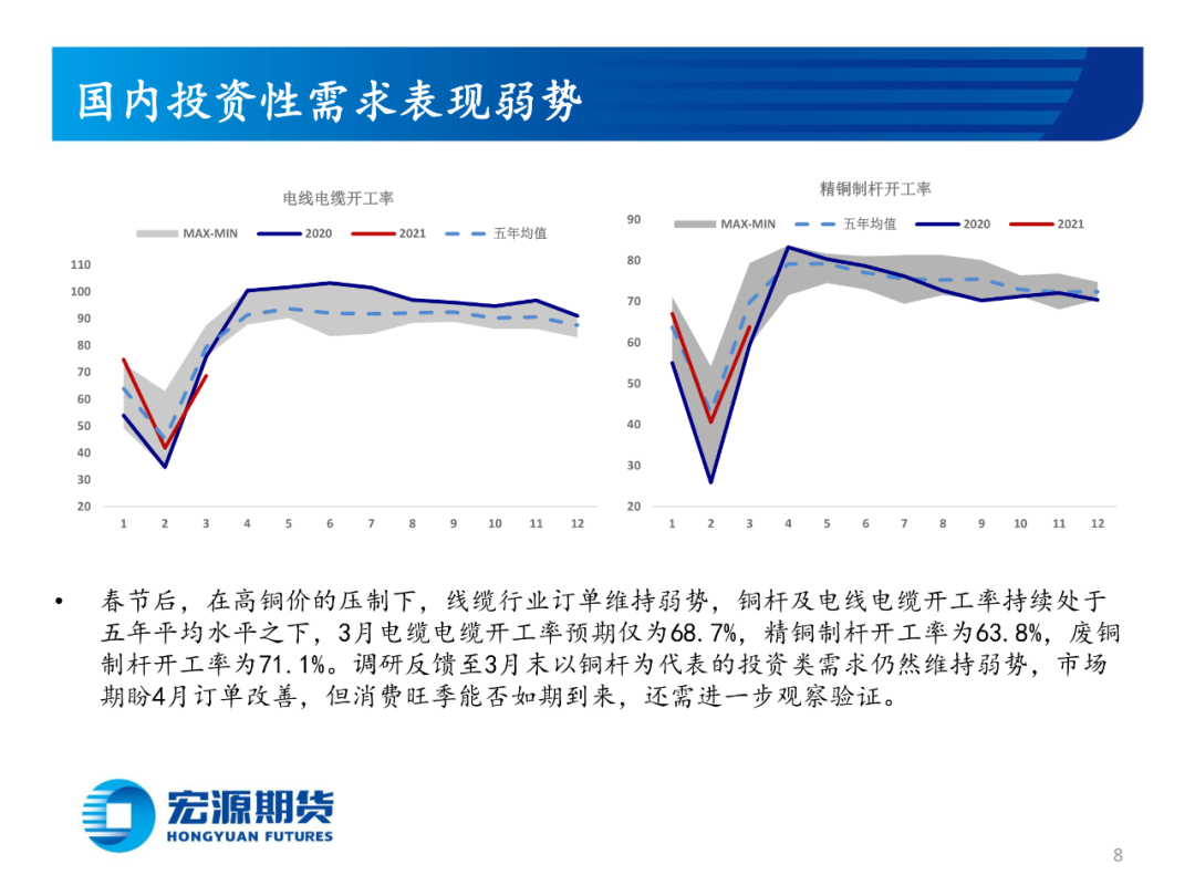 2021年4月宏源期货铜月报：利空风险仍需释放，关注实际 消费指引