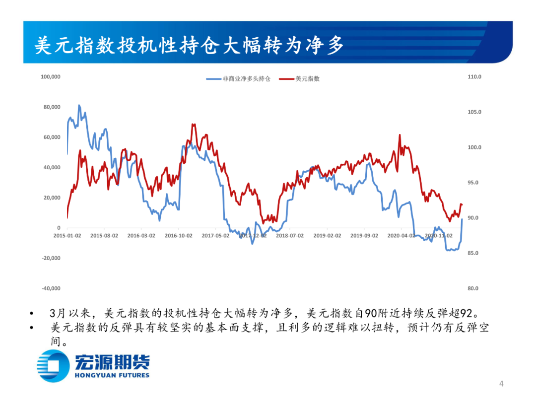 2021年4月宏源期货铜月报：利空风险仍需释放，关注实际 消费指引