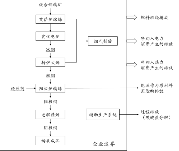 国泰君安期货：“碳达峰”灯塔会将供需格局引向何方？ 