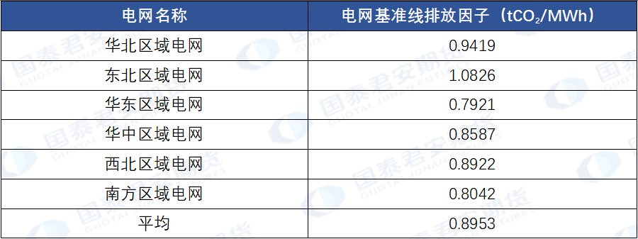 国泰君安期货：“碳达峰”灯塔会将供需格局引向何方？ 