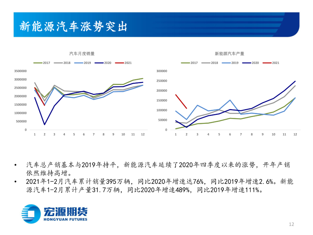 2021年4月宏源期货铜月报：利空风险仍需释放，关注实际 消费指引