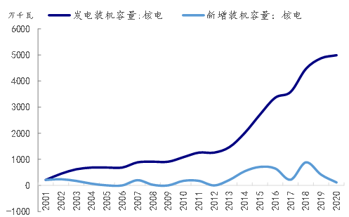 国泰君安期货：“碳达峰”灯塔会将供需格局引向何方？ 