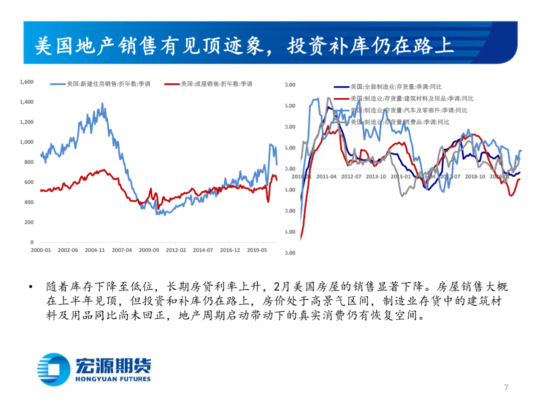 2021年4月宏源期货铜月报：利空风险仍需释放，关注实际 消费指引