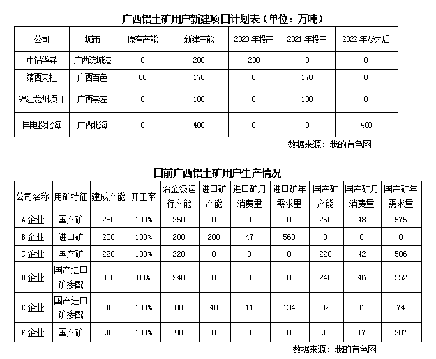 廣西鋁土礦發展現狀調研