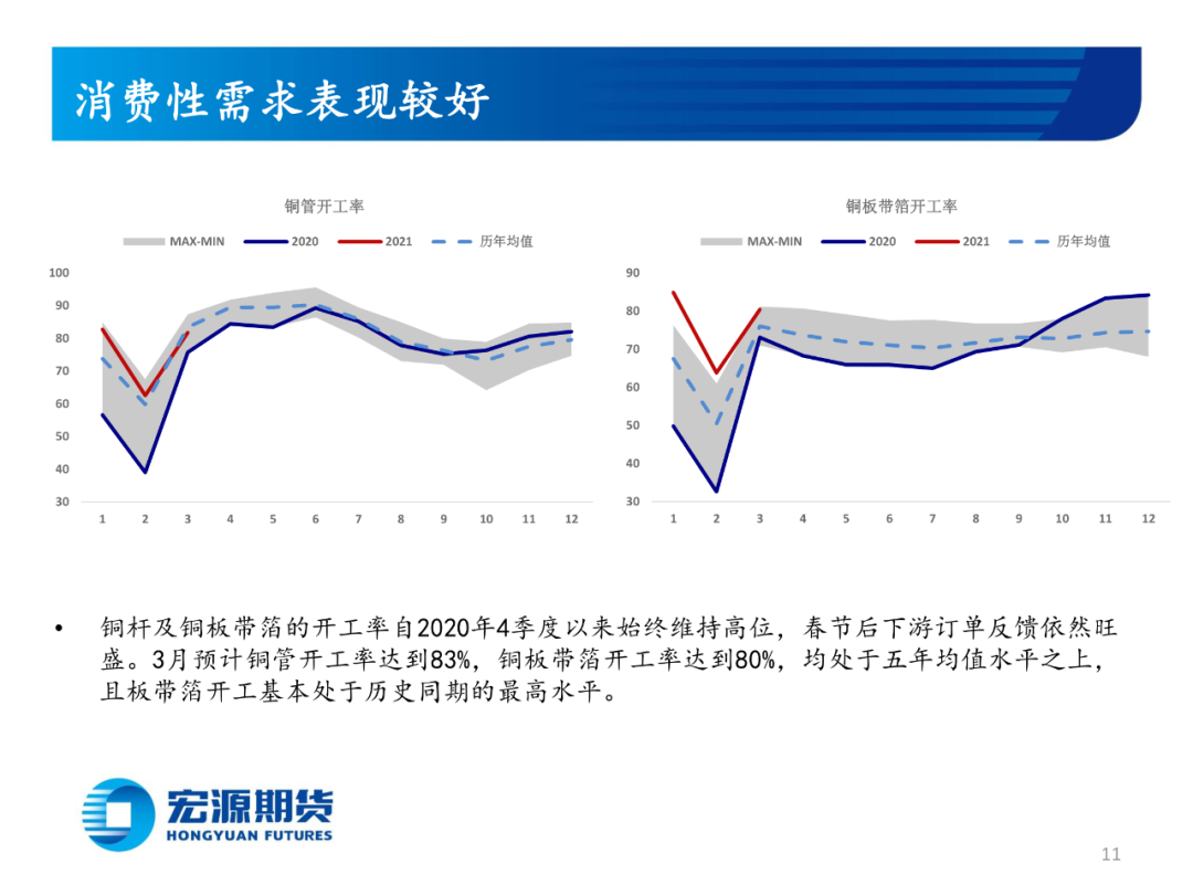 2021年4月宏源期货铜月报：利空风险仍需释放，关注实际 消费指引