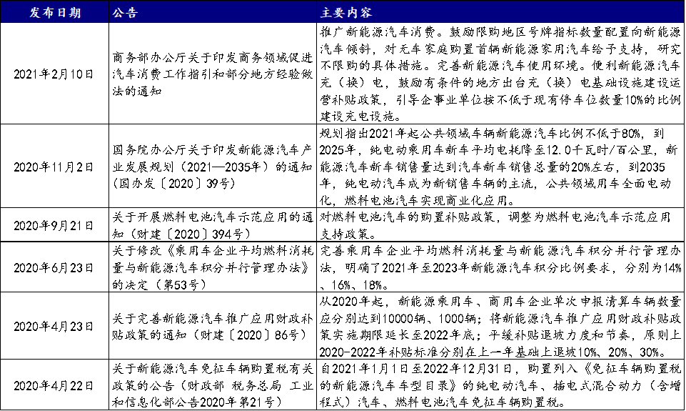 国泰君安期货：“碳达峰”灯塔会将供需格局引向何方？ 