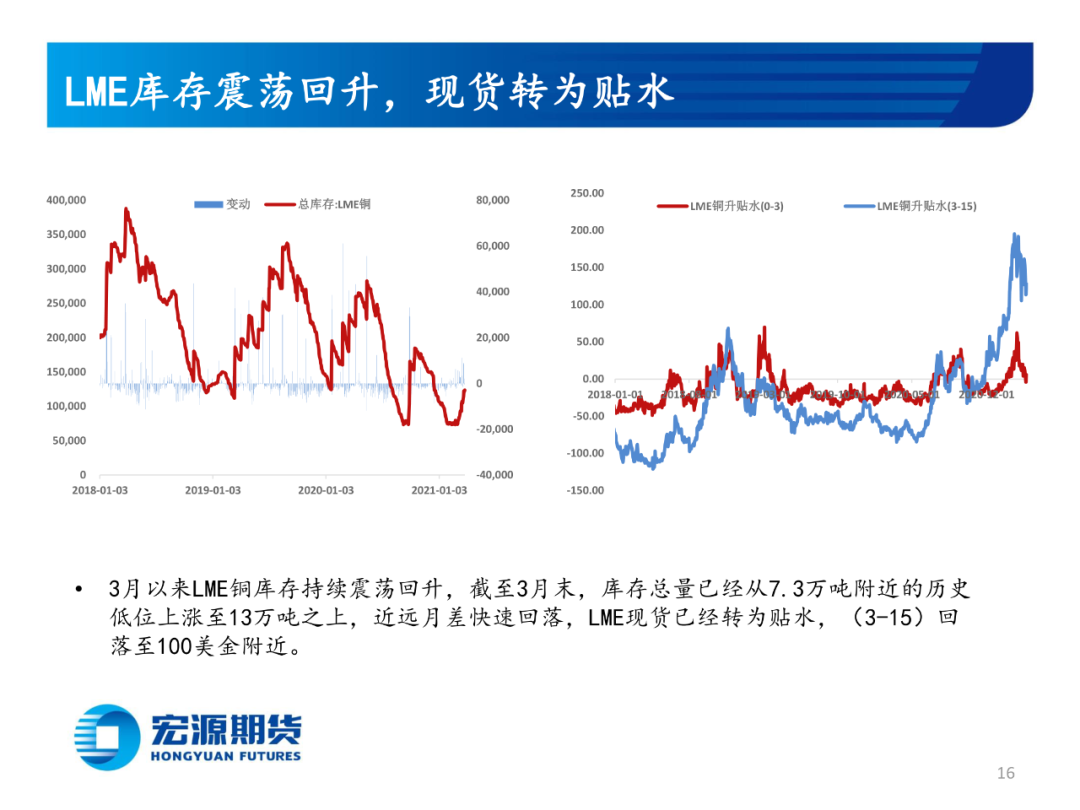 2021年4月宏源期货铜月报：利空风险仍需释放，关注实际 消费指引