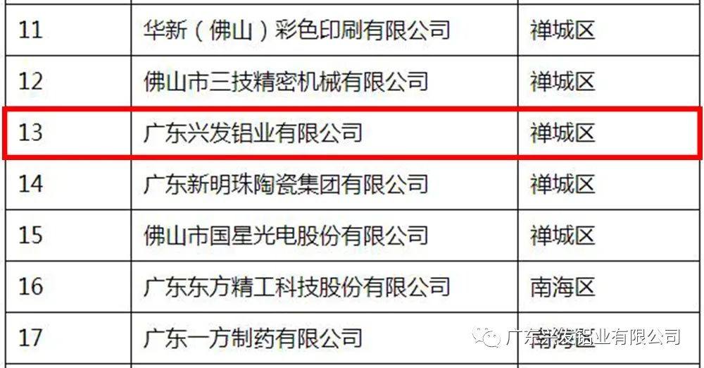 兴发铝业被认定为2020年佛山市制造业隐形冠军企业