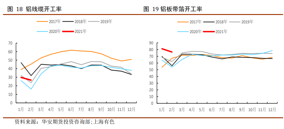 2021年4月华安期货铝月报：需求端潜力或驱动铝价向上