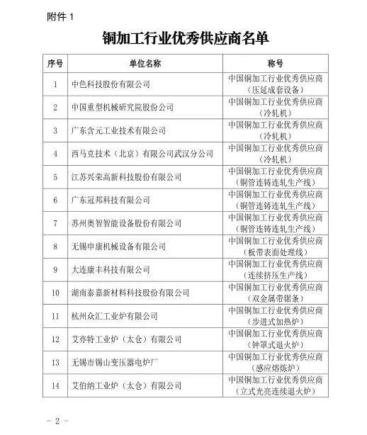  铜加工行业优秀供应商名单