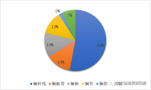 美尔雅期货：江苏、安徽铜下游产业实地调研