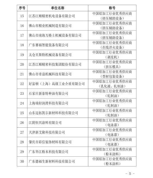 铝加工行业优秀供应商名单发布