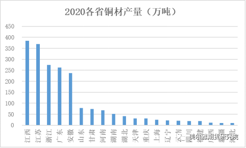 美爾雅期貨：江蘇、安徽銅下遊產業實地調研