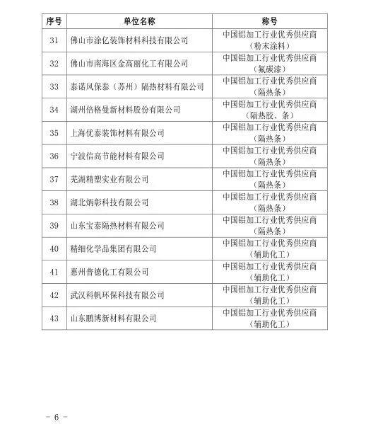 鋁加工行業優秀供應商名單發布