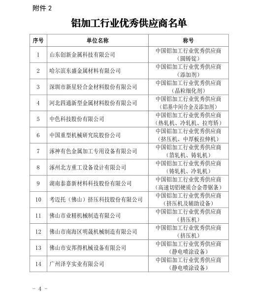 鋁加工行業優秀供應商名單發布