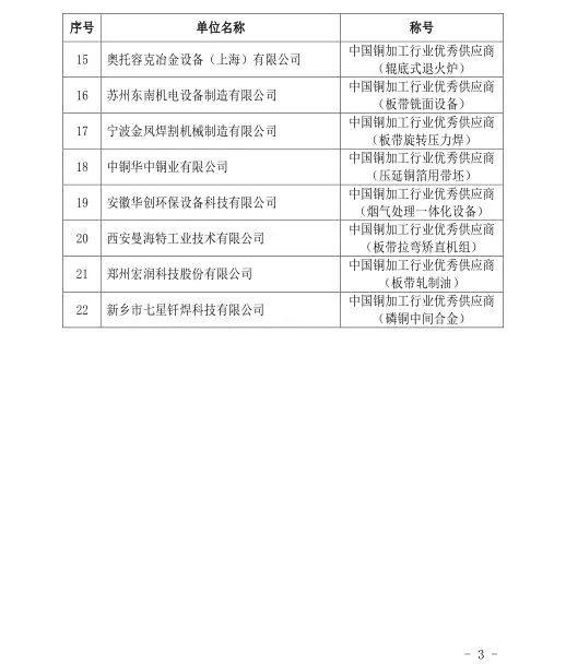  铜加工行业优秀供应商名单