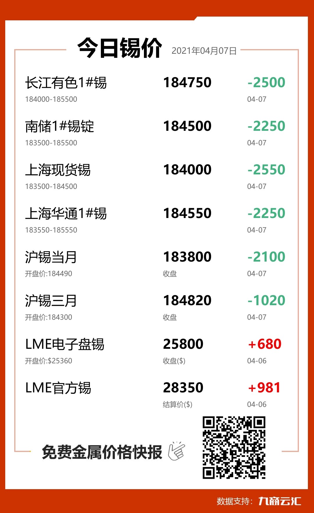 2021年04月07日云汇锡价行情:今日锡价大跌