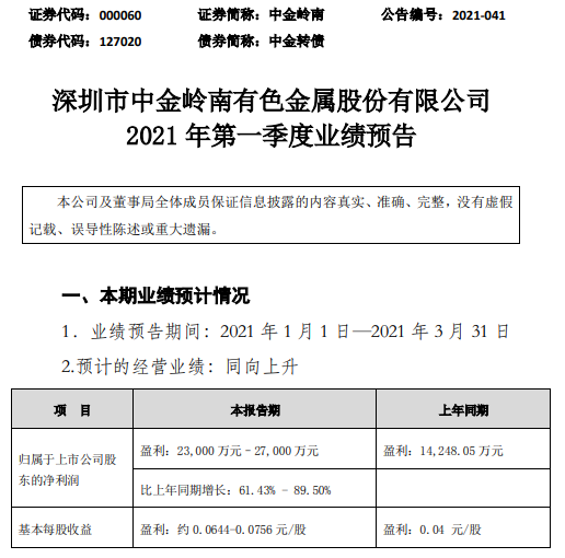 中金嶺南2021年第一季度預計淨利增長61.43%-89.5% 鉛鋅金屬價格上漲