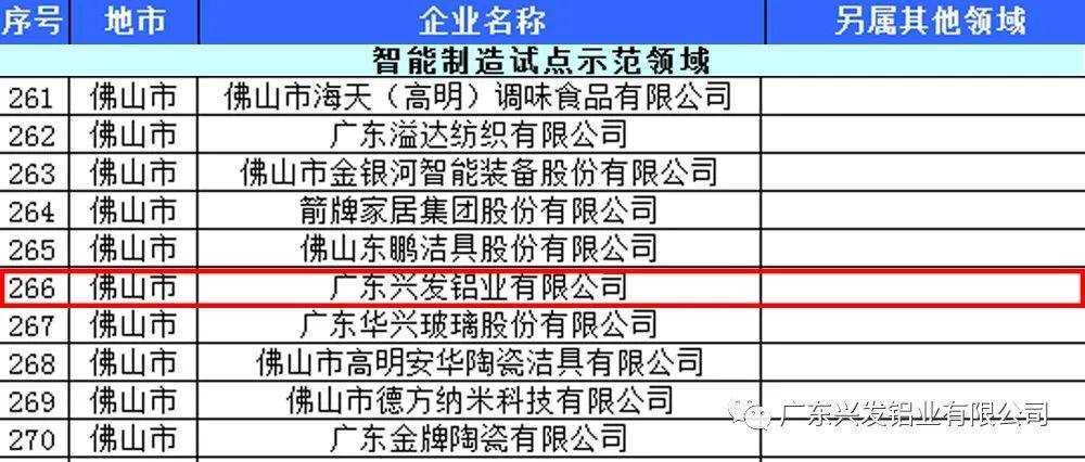 兴发铝业成功入选广东省智能制造生态合作伙伴（智能制造试点示范领域）