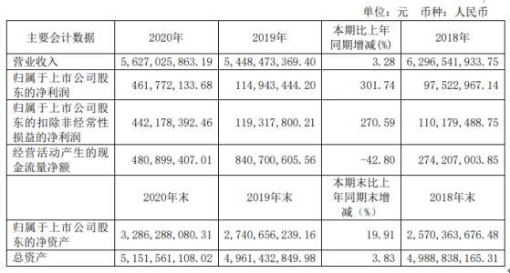 怡球資源2020年淨利增長302% 董事長林勝枝薪酬42.1萬