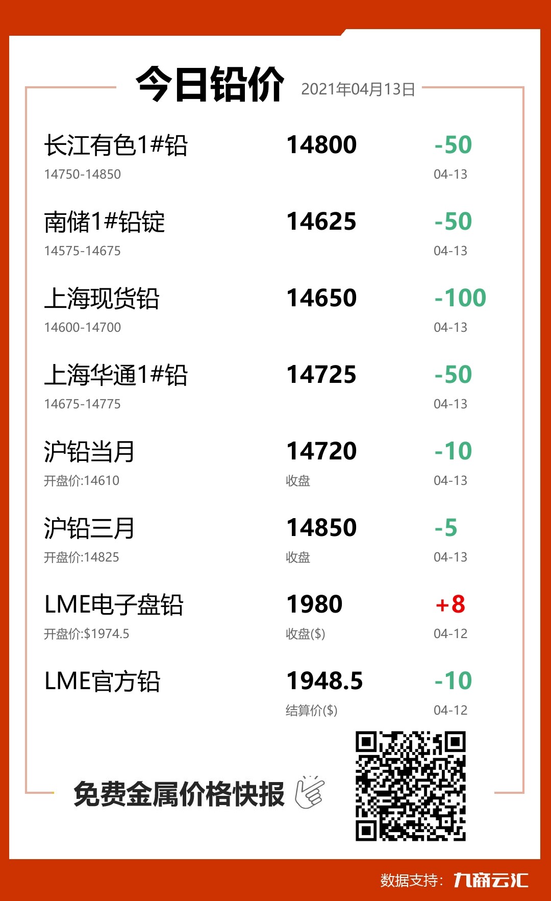 2021年04月13日云汇铅价行情:今日铅价下跌