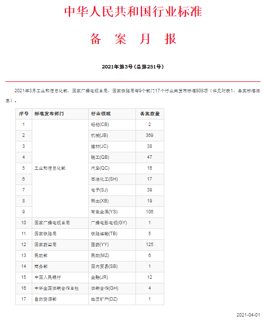 柳州银海铝参编的4项行业标准获批发布