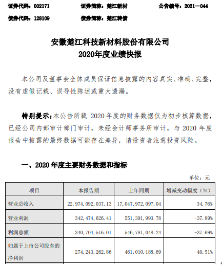 楚江新材2020年度净利下滑40.51% 产品毛利率下降