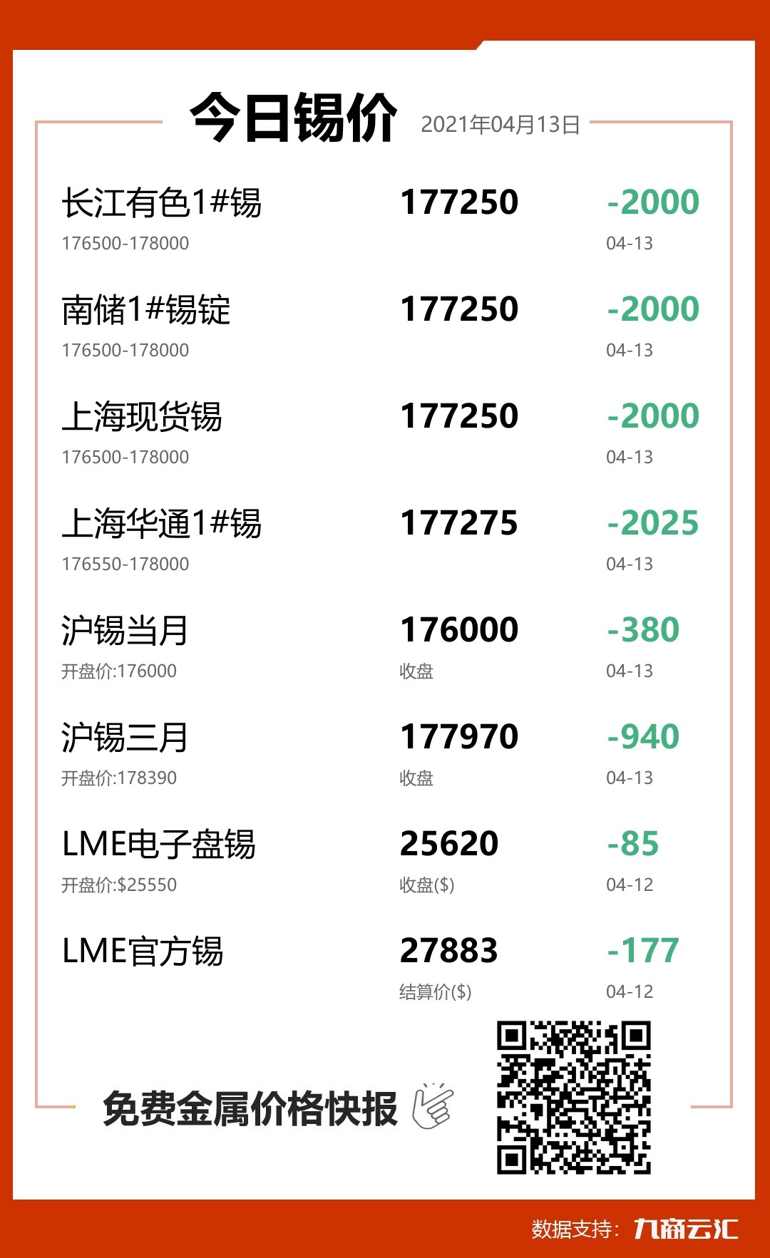 2021年04月13日雲匯錫價行情:今日錫價大跌