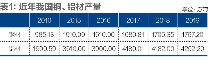 深度調研：佛山有色金屬產業鏈供應鏈調研報告