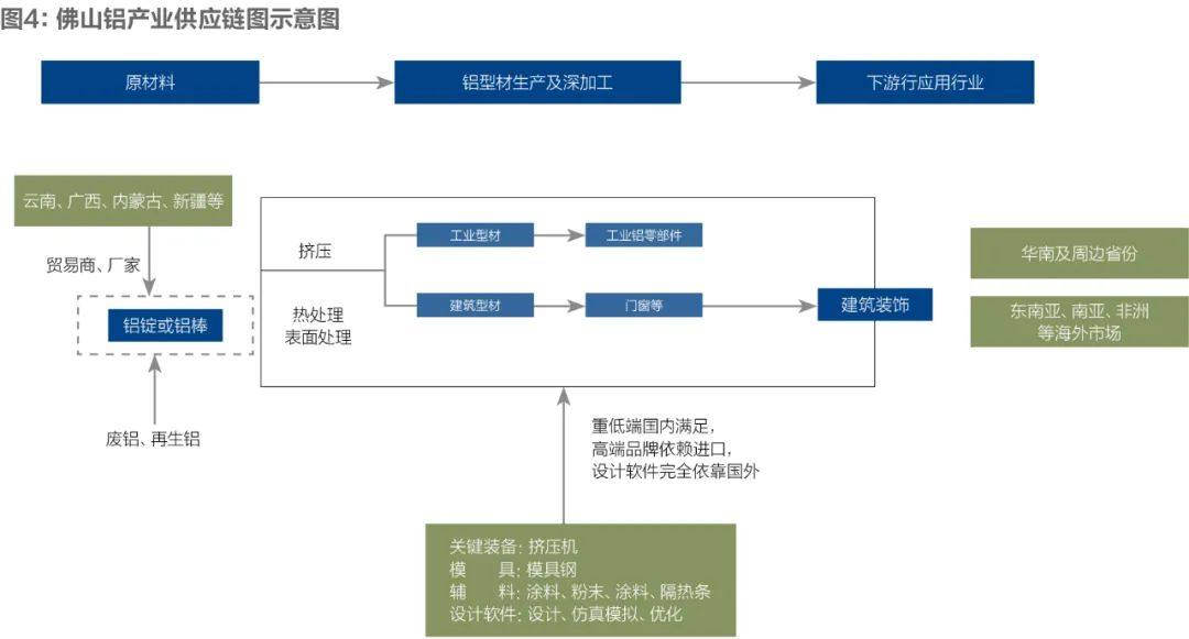 深度调研：佛山有色金属产业链供应链调研报告